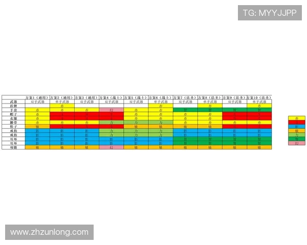 Z6用现最新版本的角色养成技巧与装备搭配指南提升你的战斗力